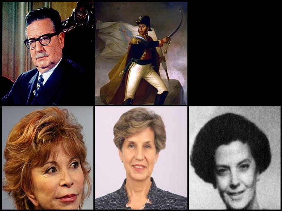 Famous People with surname Allende