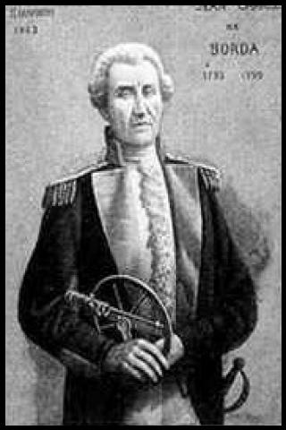 Famous People with surname Borda