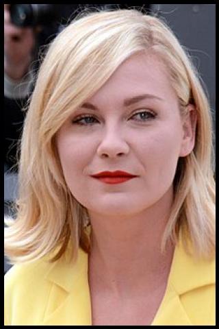 Famous People with surname Dunst