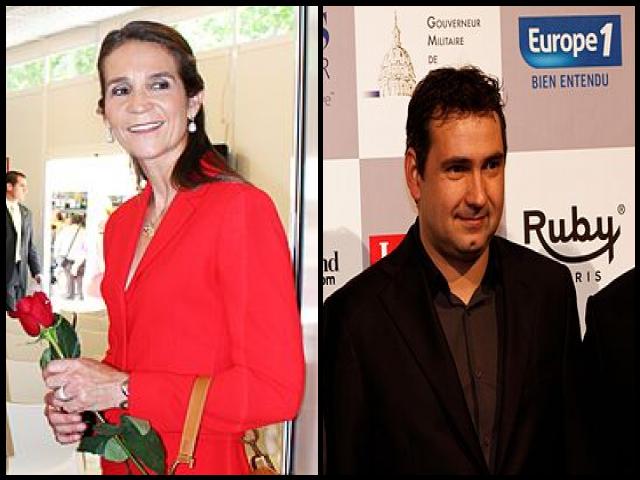 Famous People with surname Elena