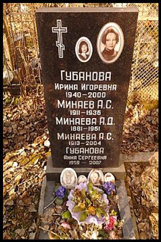 Famous People with surname Gubanova