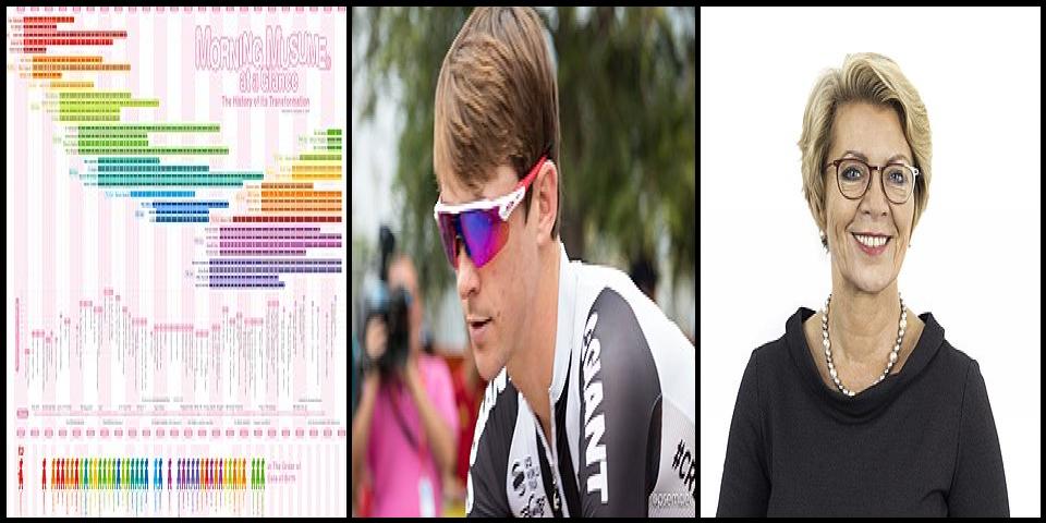 Famous People with surname Haga