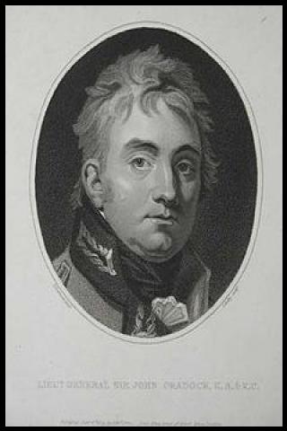 Famous People with surname Howden