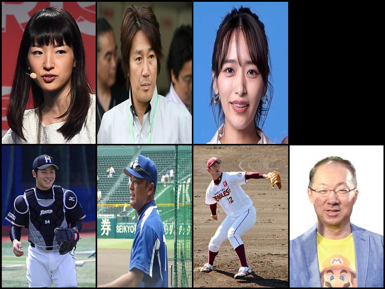 Famous People with surname Kondo