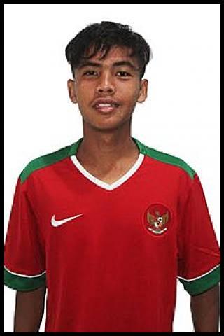 Famous People with surname Maulana