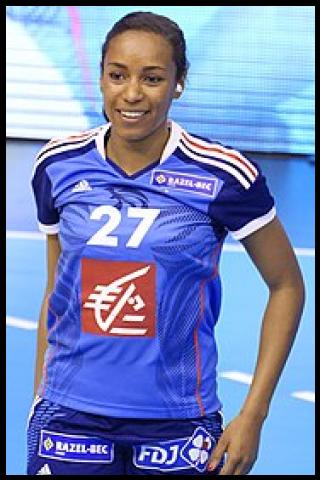 Famous People with surname Minko