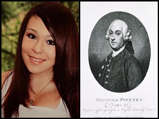 Famous People with surname Pott