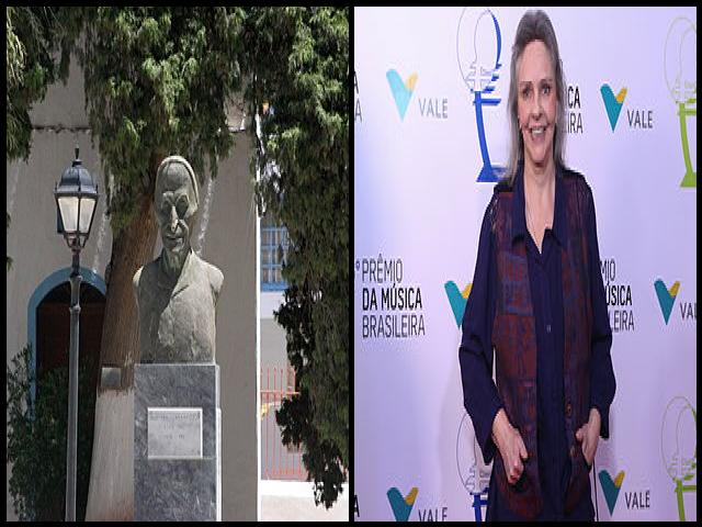 Famous People with surname Ro