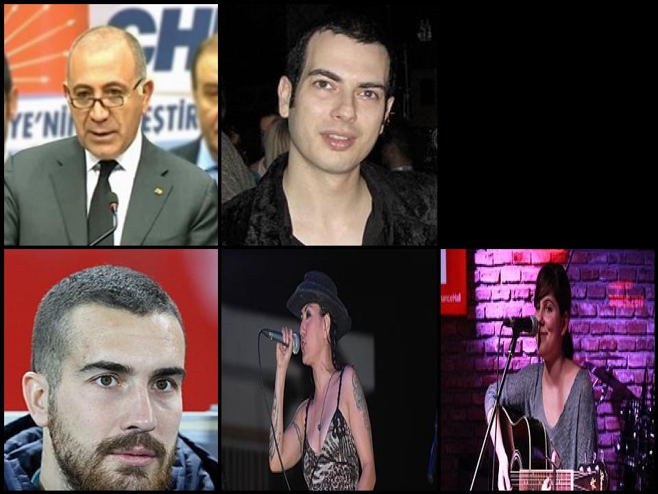 Famous People with surname Tekin