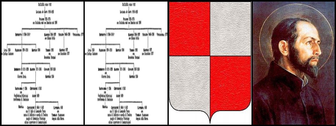 Famous People with surname Zaccaria