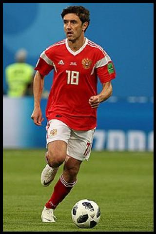 Famous People with surname Zhirkov