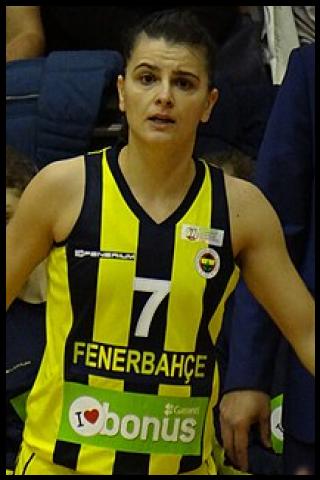 Famous People with name Birsel