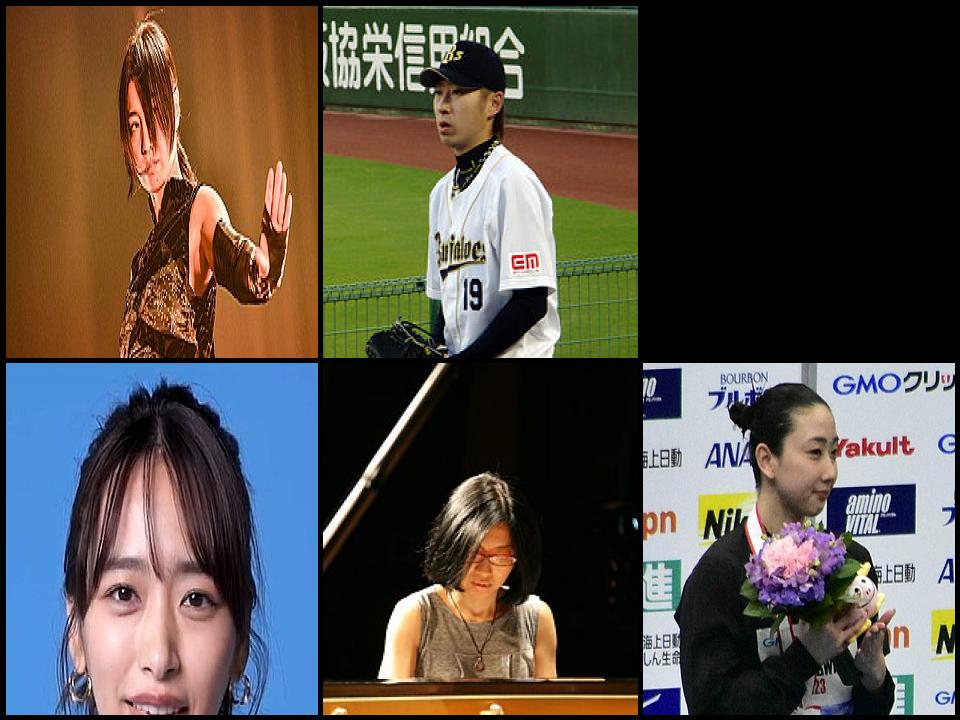 Famous People with name Chihiro