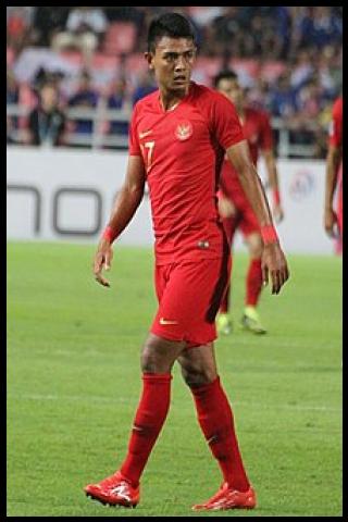 Famous People with name Dedik