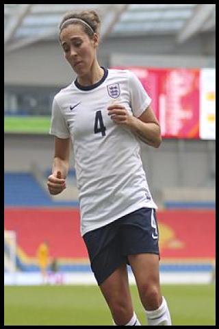 Famous People with name Fara