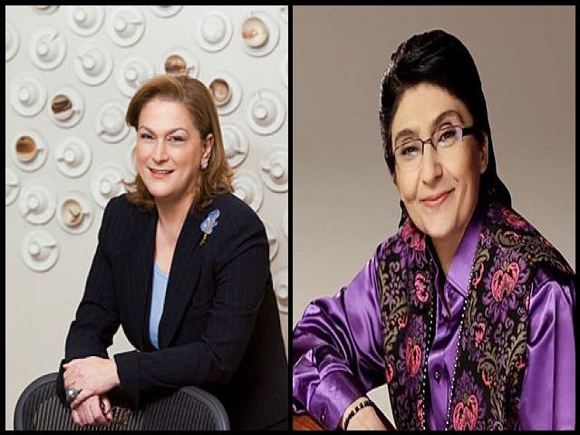 Famous People with name G&uuml;ler