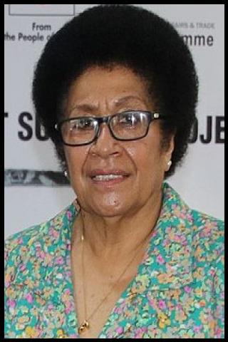 Famous People with name Jiko