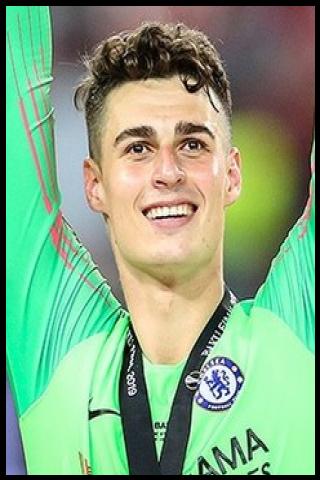 Famous People with name Kepa