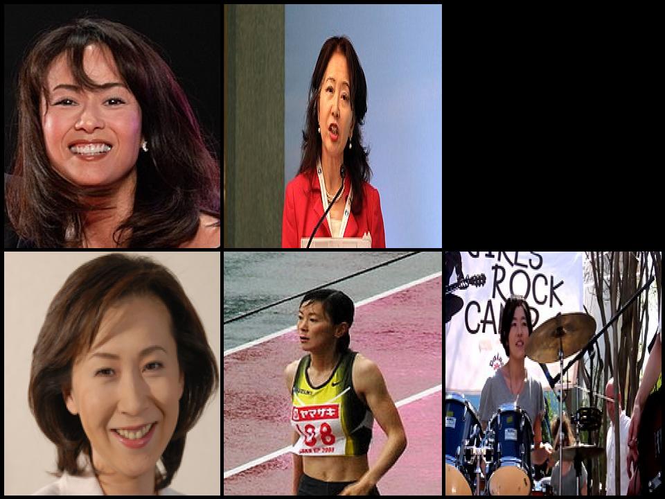 Famous People with name Kumiko