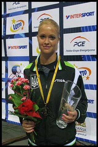 Famous People with name Margaryta