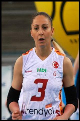 Famous People with name Nihan