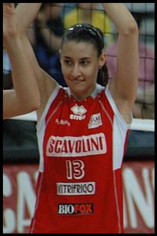 Famous People with name Sheilla