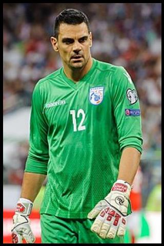 Famous People with name Urko