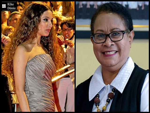 Famous People with name Yohana