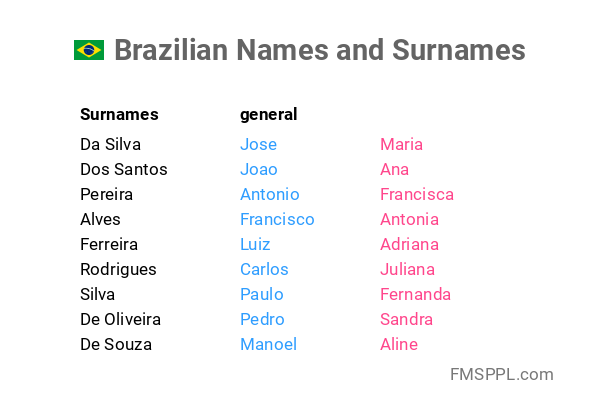 Brazilian Names And Surnames