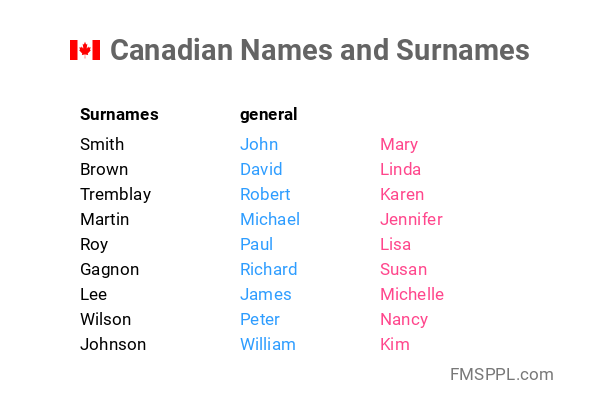Canadian Names And Surnames FMSPPL