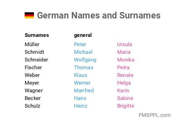 German Names And Surnames FMSPPL Com