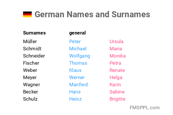 German Names And Surnames FMSPPL