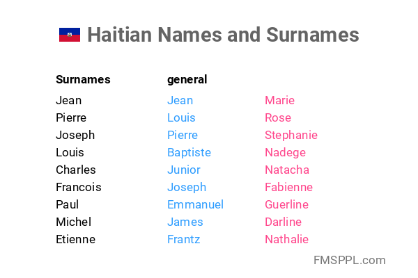 Haitian Names And Surnames FMSPPL