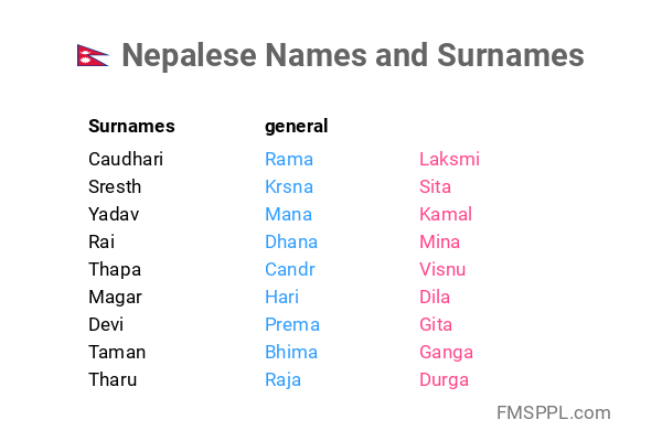 Nepalese Names And Surnames FMSPPL