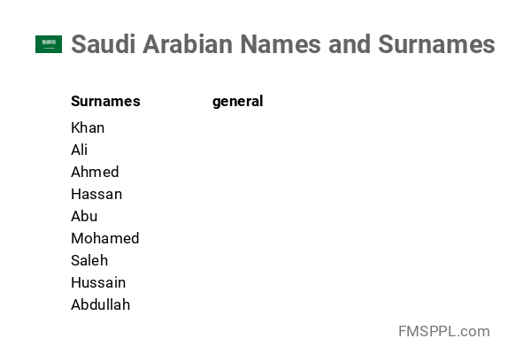 Saudi Arabian Names And Surnames FMSPPL