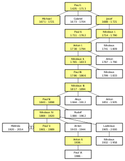 Nikolaus III, Prince Esterházy